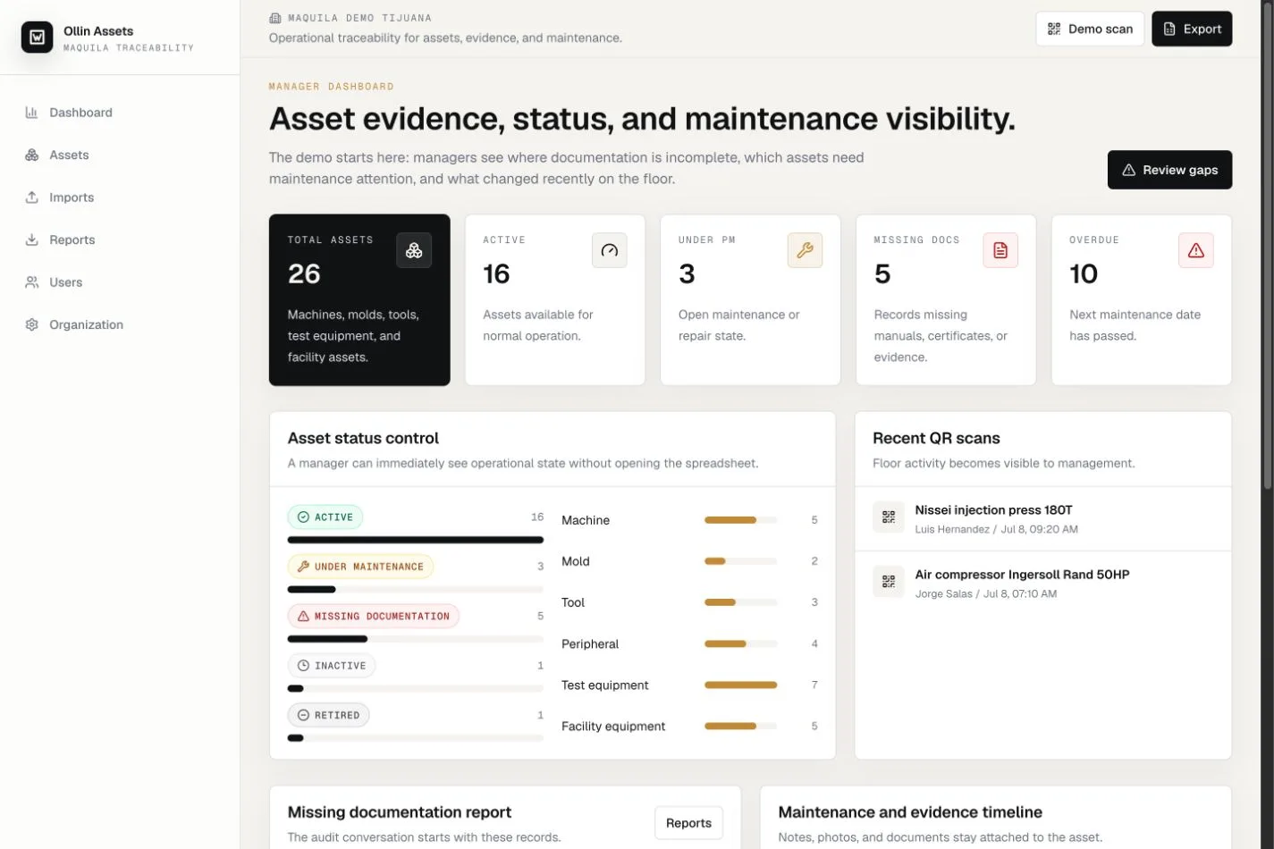 Ollin Assets manager dashboard showing asset status, missing documents, overdue maintenance, and recent scans.